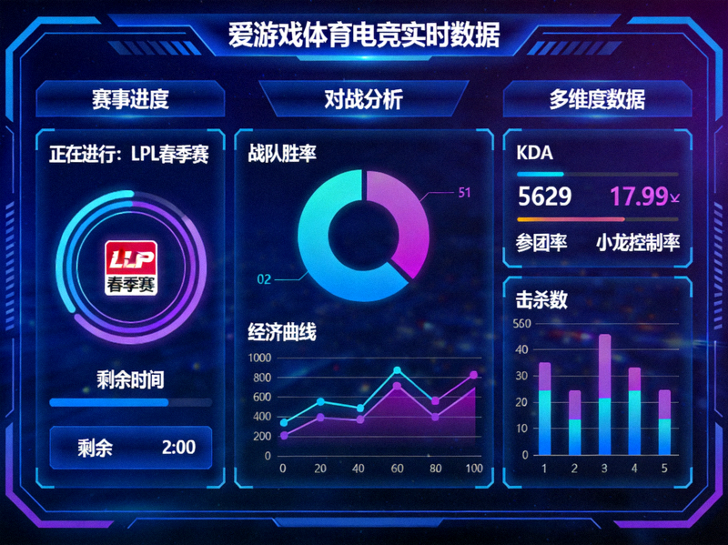 爱游戏体育平台首页电竞数据可视化仪表盘截图 - 实时展示多维度赛事数据与对战分析
