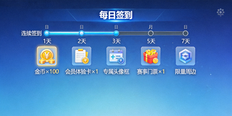 爱游戏体育平台首页每日签到界面升级展示 - 突出连续签到奖励