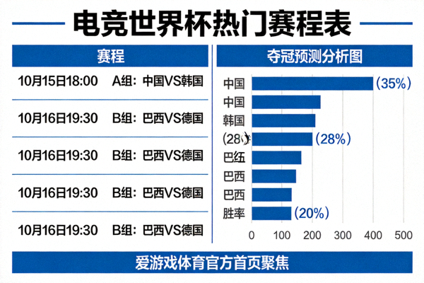 电竞世界杯热门赛程表与夺冠预测分析图，爱游戏体育官方首页聚焦